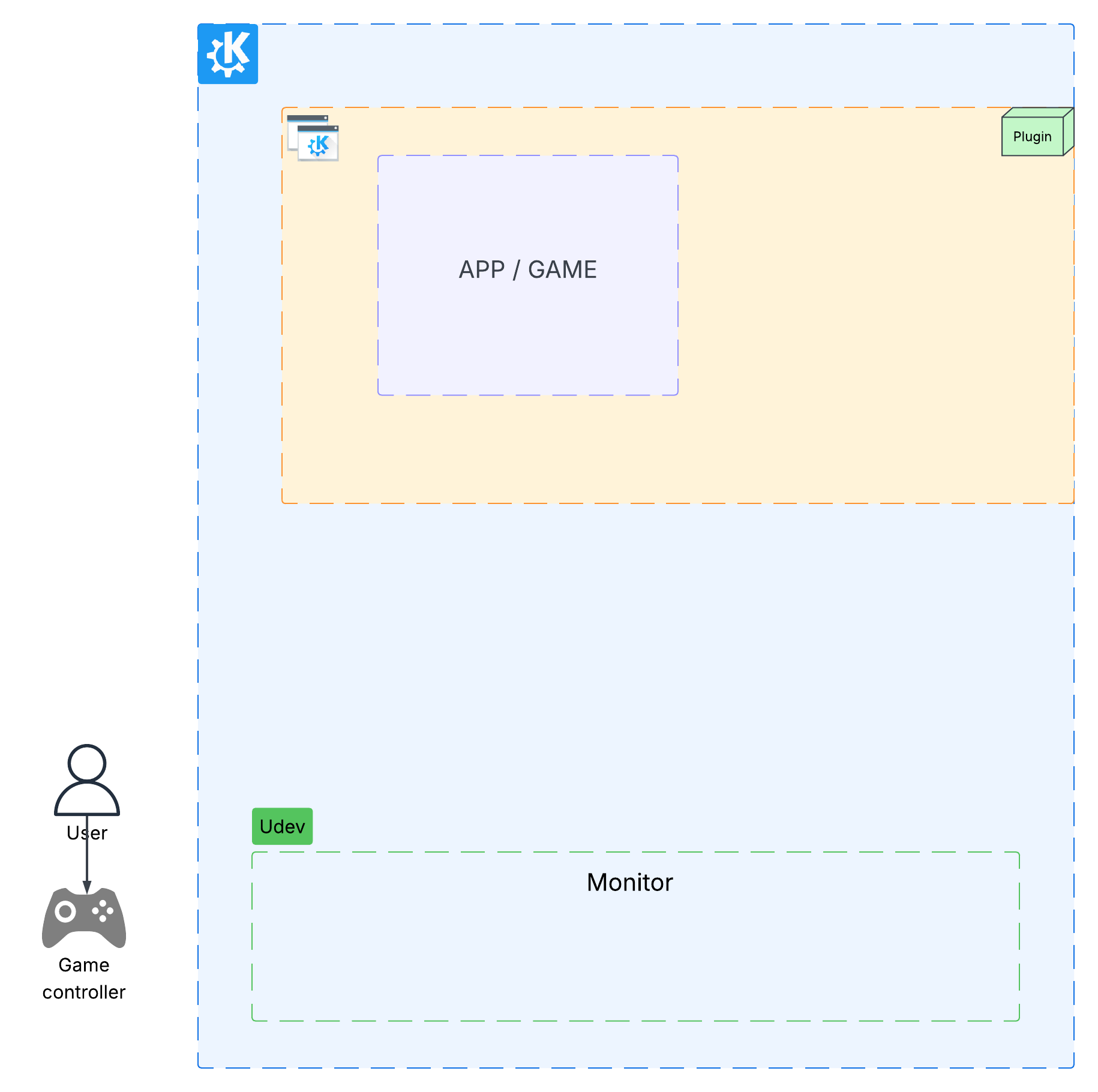 architecture_diagram_0